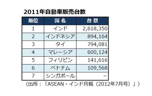 Re_2011年自動車販売台数