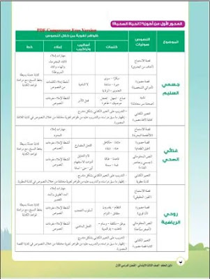 دليل معلم لغة عربية الصف الثالث الابتدائي2020