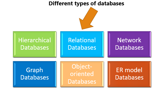 Relational Data Model With Concepts