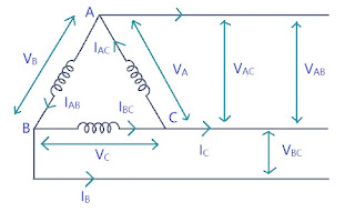 3 phase delta connection , 3 phase ac circuit