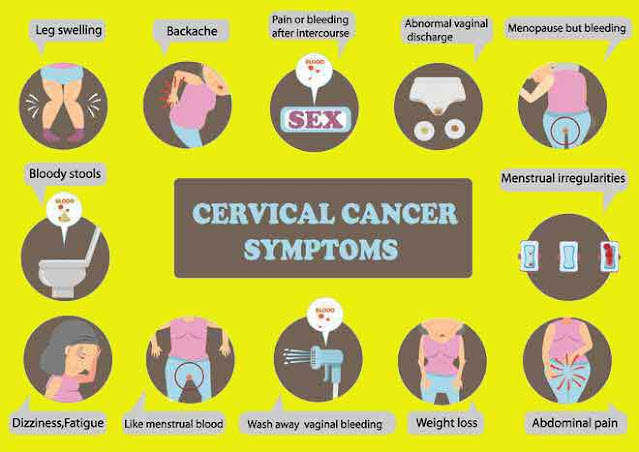 cervical cancer ke lakshan