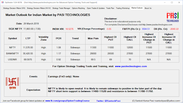 Indian Market Outlook: March 29, 2019