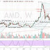 AMD Stock: Navigating Through Turbulent Tech Waters