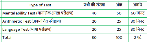 Navodaya Entrance Test, MP Education Gyan Deep