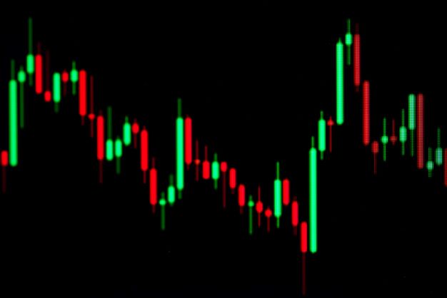 Trading with Candlestick Patterns