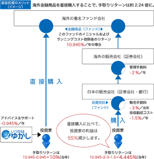 いつかはゆかし問題まとめ