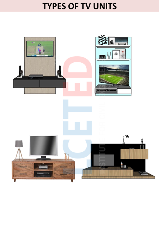 TYPES OF TV UNITS