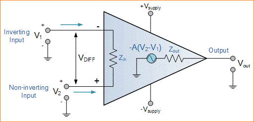 Dasar-dasar Penguat Operasional (Op-Amp)