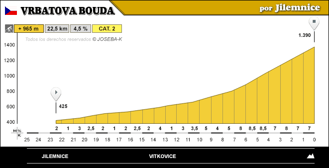 altimetria