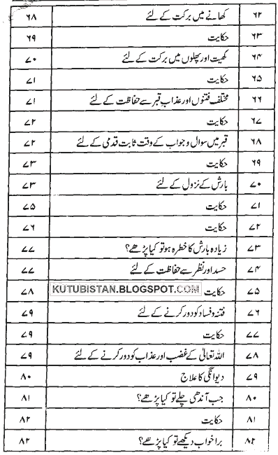 Contents of Hamari Pareshanian Aur Oun Ka Hal book