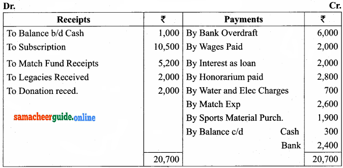 Samacheer Kalvi 12th Accountancy Solutions Chapter 2 Accounts of Not-For-Profit Organisation 5