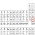 Periodic Table Symbol For Lead