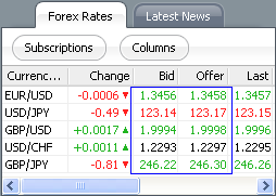 Market Order running price