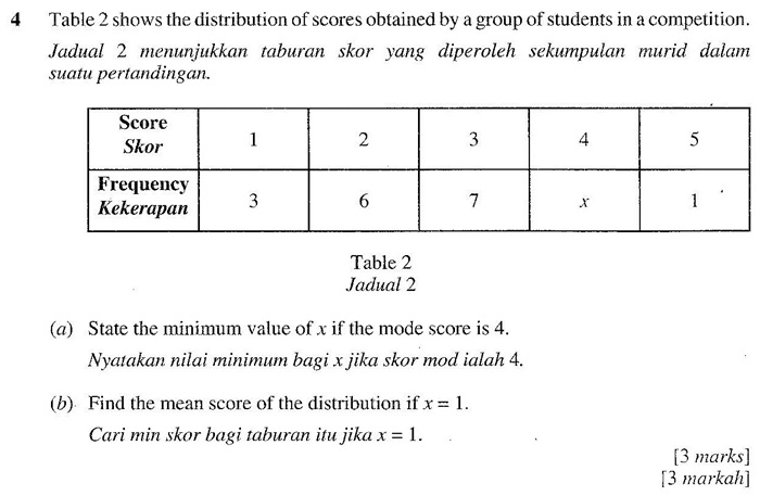 Soalan Indeks Addmath - Tutorials Hijab Style