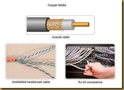 196-Physical-layer-Copper-media