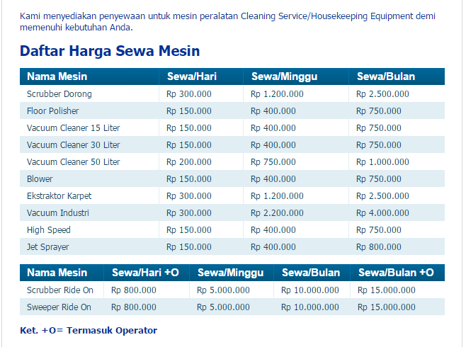 Cara Menghitung Harga Sewa Rental Barang  Blog Peluang 