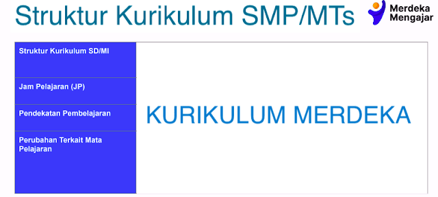 Struktur Kurikulum Merdeka SMP-MTs