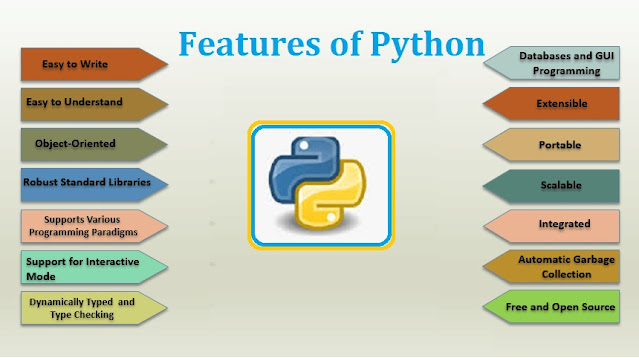 Python