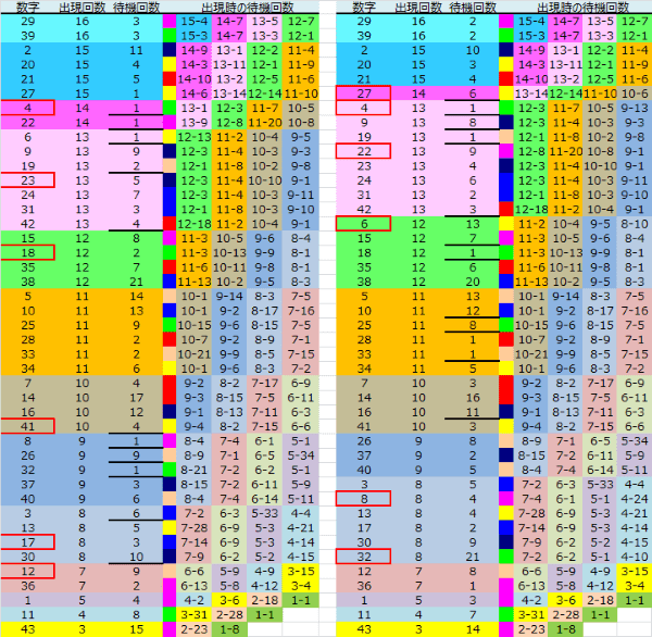 ロト予想 ロト765 Loto765 結果