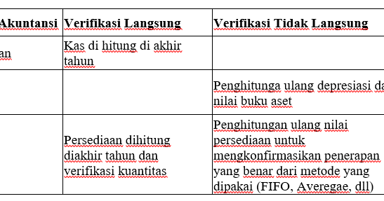 Magister Akuntansi: Konsep Verifiability