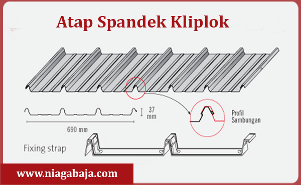  HARGA  ATAP SPANDEK KLIPLOK DEPOK MURAH 2021 NIAGA BAJA 