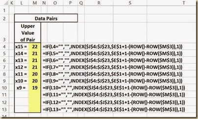 Shapiro-Wilk Normality Test in Excel - Closeup Upper X Values