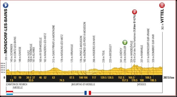 stage4pro1