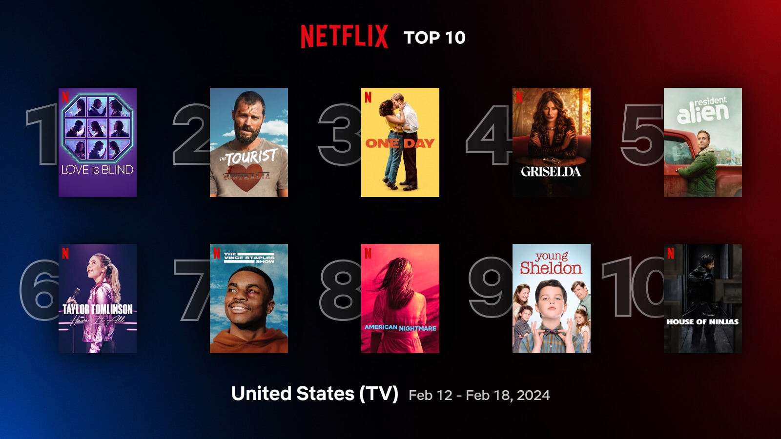 Image of Top 10 TV Shows / Series On Netflix in [ United States ]  : 12 to 18 February 2024