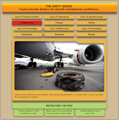 Aviation Human Factors - The Dirty Dozen