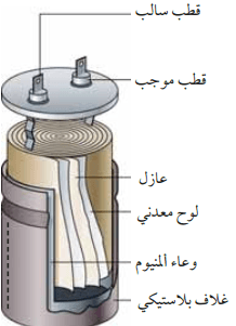 المكثفات الالكتروليتيه