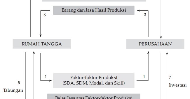 Contoh Ekonomi Deskriptif Beserta Penjelasannya - Contoh 317