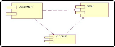  Online Banking System, Algorithm in c++ programming  Generate Sourcecode in c++ 