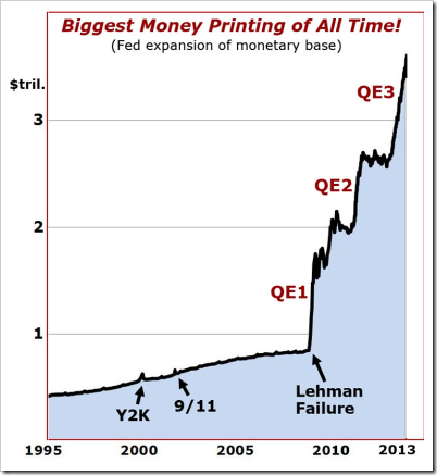 quantitative easing 1995-2018