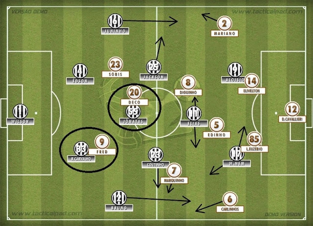 Esquema tático de Figueirense e Fluminense pelo segundo turno do Campeonato Brasileiro