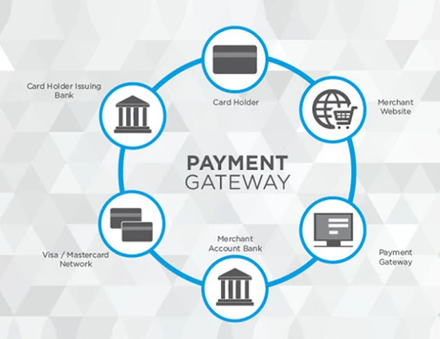payment getway