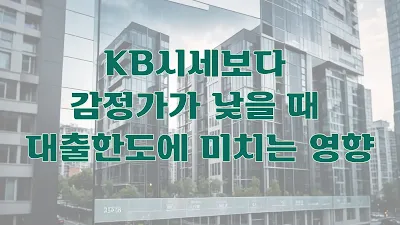 KB시세보다 감정가가 낮을 때 대출한도에 미치는 영향 분석