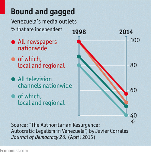 Venezuela MEDIA JOD