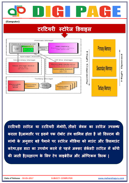   DP | TERTIARY STORAGE DEVICES | 30 - MAY - 17 | 