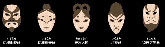 日本の神々の顔がわかるインフォグラフィック【c】