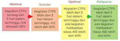 Program Sanitasi Sekolah