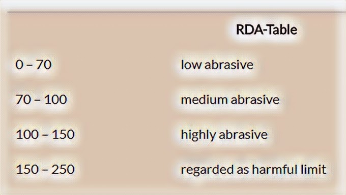 PDF: Relative Dentin Abrasivity (RDA)