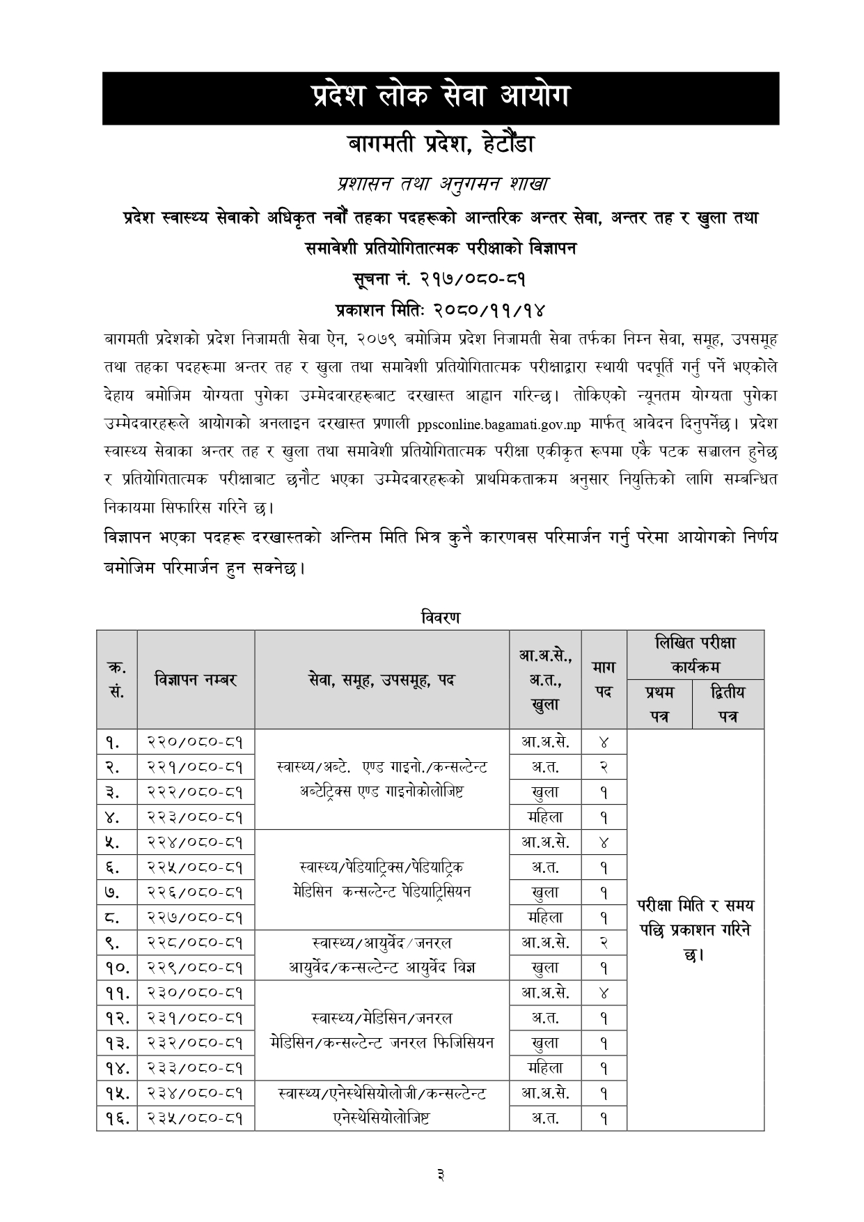 New Vacancies For 7th, 8th and 9th Level Health Officers Posts of Bagamati Province