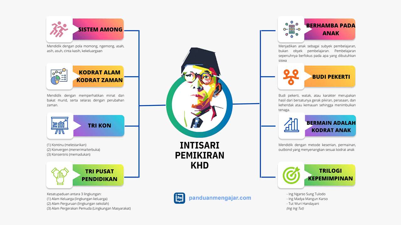 intisari pemikiran ki hajar dewantara