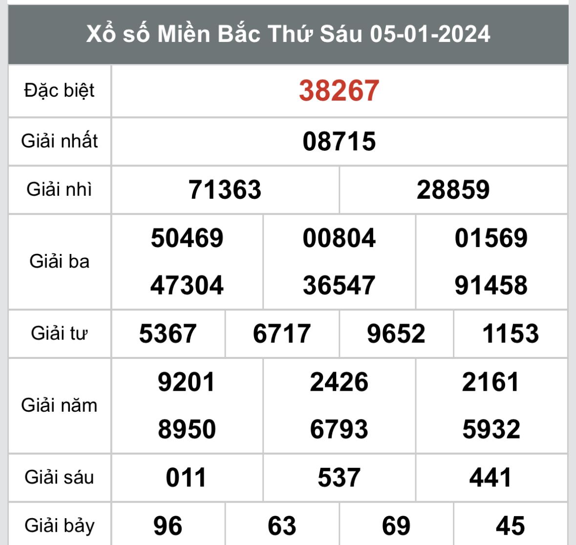 XSMB - Kết quả xổ số miền bắc ngày 05-01-2024