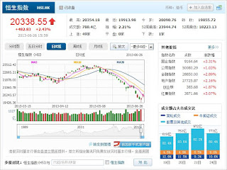 中国株コバンザメ投資 香港ハンセン指数20130626