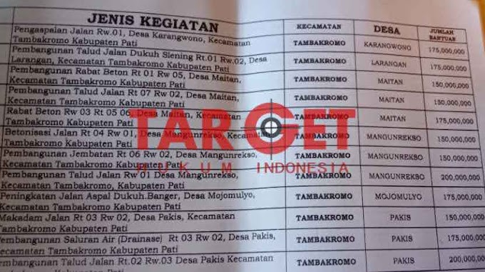 Panwascam Kec. Tambakromo Tutup Mata Terkait LPJ Yang Tidak Terselesaikan Ada Apa..???