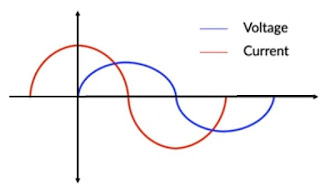 Capacitive load