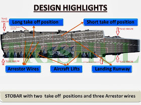 IAC's Radars & Weapons-2