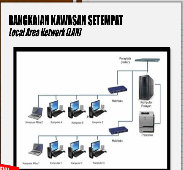 TMK TAHUN 5 Jenis Rangkaian 