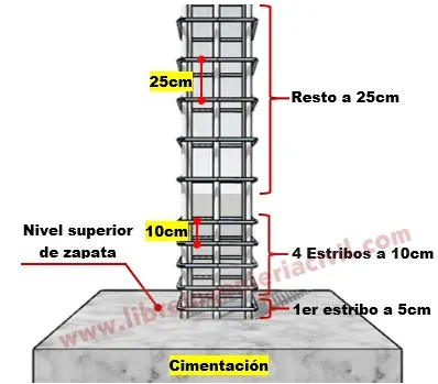 construccion de columnas de concreto armado